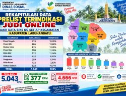 5.043 KPM Masuk Prelist Terindikasi Judi Online di Labuhanbatu, Dinsos Sebut 377 Data Sudah Disanggah